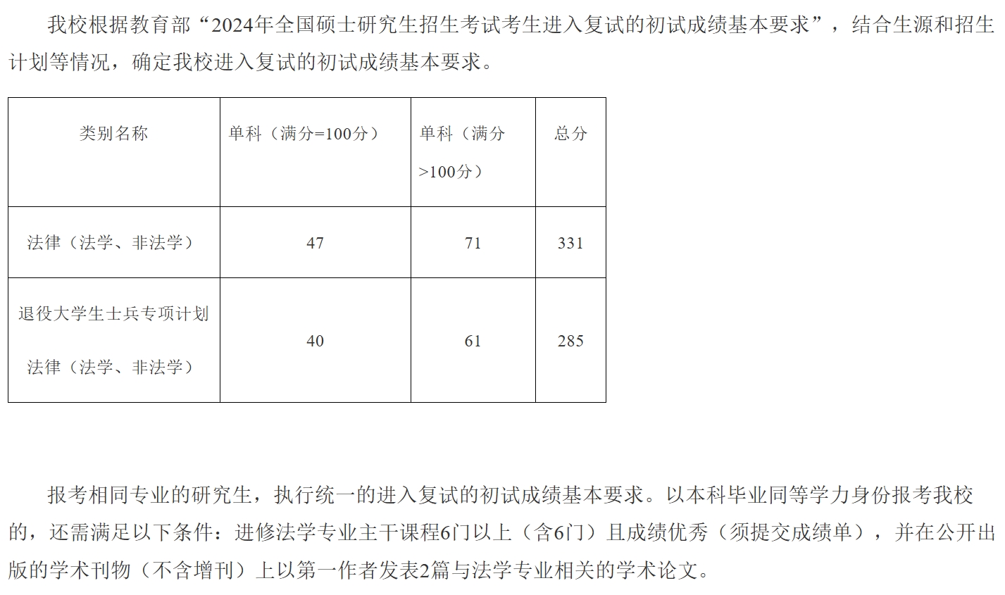 shandongzhengfa.jpeg